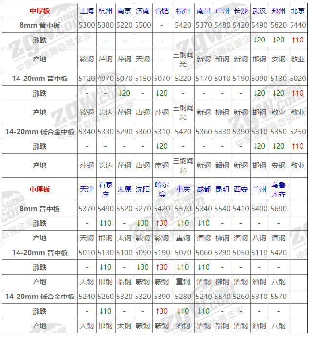 2021年12月13日鋼廠調(diào)價(jià)通知+12月13日全國(guó)鋼材實(shí)時(shí)價(jià)格！-鋼鐵行業(yè)資訊