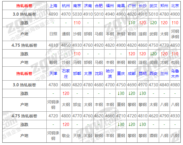 2021年12月13日鋼廠調(diào)價(jià)通知+12月13日全國(guó)鋼材實(shí)時(shí)價(jià)格！-鋼鐵行業(yè)資訊
