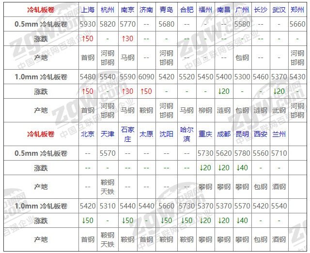 2021年12月13日鋼廠調(diào)價(jià)通知+12月13日全國(guó)鋼材實(shí)時(shí)價(jià)格！-鋼鐵行業(yè)資訊