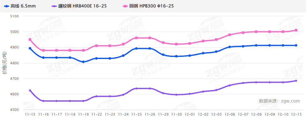 暴漲暴跌后，2022鋼材價格走勢如何？會再現(xiàn)5月過山車行情嗎？-鋼鐵行業(yè)資訊