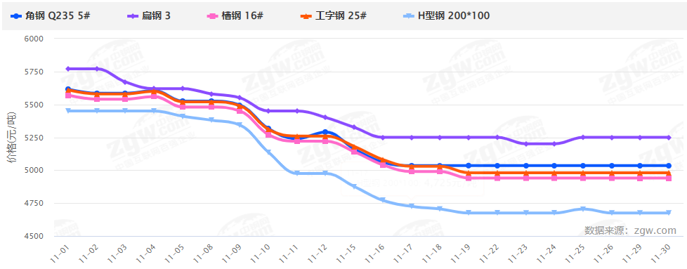 暴漲暴跌后，2022鋼材價格走勢如何？會再現(xiàn)5月過山車行情嗎？-鋼鐵行業(yè)資訊