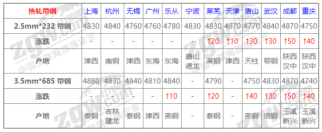 2021年12月14日鋼廠調(diào)價(jià)通知+12月14日全國鋼材實(shí)時(shí)價(jià)格！-鋼鐵行業(yè)資訊